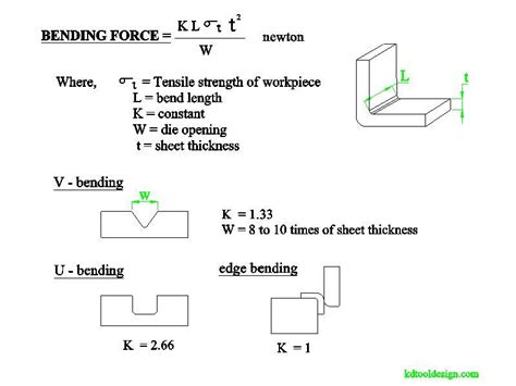 force to bend sheet metal|tool bend force calculator.